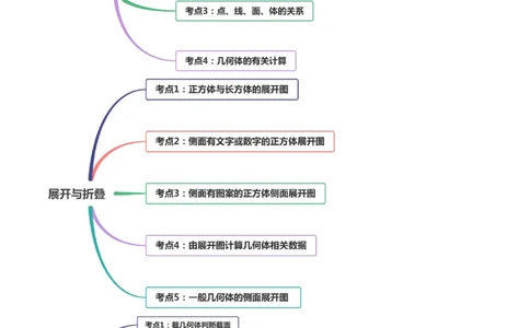 4.1几何图形讲练（原卷版）（人教版）_初中全科电子版试卷练习试题_数学_7上初中人教版数学练习、试卷24新版已更新_人教数学七年级上课时练习（109份）