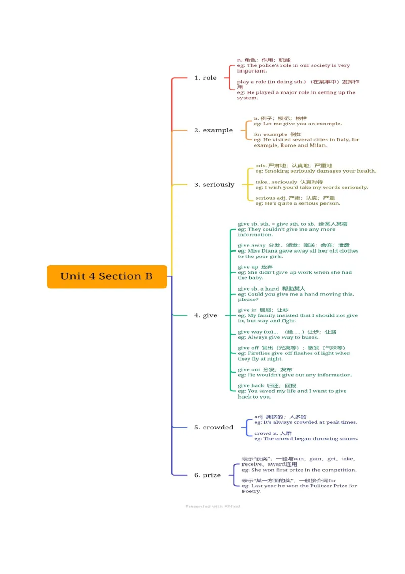 Unit4知识讲解-2023-2024学年八年级英语上册基础知识专项讲练（人教版）_初中全科电子版试卷练习试题_英语_8年级上册-初中人教版英语_人教英语八年级上专项练习（044份）