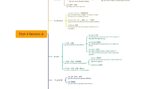 Unit4知识讲解-2023-2024学年八年级英语上册基础知识专项讲练（人教版）_初中全科电子版试卷练习试题_英语_8年级上册-初中人教版英语_人教英语八年级上专项练习（044份）