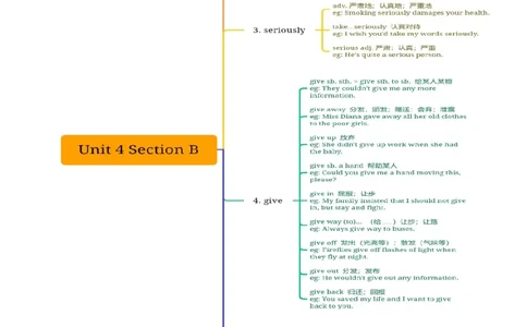 Unit4知识讲解-2023-2024学年八年级英语上册基础知识专项讲练（人教版）_初中全科电子版试卷练习试题_英语_8年级上册-初中人教版英语_人教英语八年级上专项练习（044份）