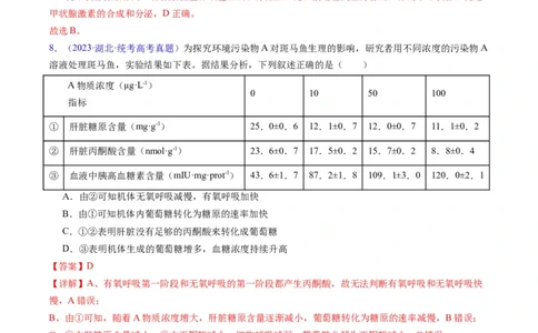 专题15体液调节-学易金卷：五年（2019-2023）高考生物真题分项汇编（全国通用）（解析版）_通用版（老高考）复习资料_2024年复习资料