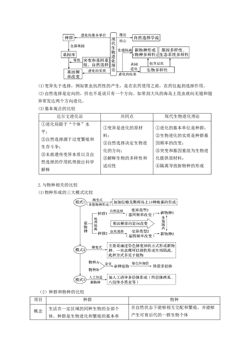 专题22生物的进化（串讲）（原卷版）_新高考复习资料_2024年新高考复习资料_一轮复习资料_完备战2024年高考生物一轮复习串讲精练（新高考专用）_串讲