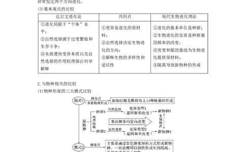 专题22生物的进化（串讲）（原卷版）_新高考复习资料_2024年新高考复习资料_一轮复习资料_完备战2024年高考生物一轮复习串讲精练（新高考专用）_串讲