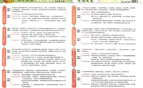 2025春53初中试卷道法人教版7年级下册_初中全科电子版试卷练习试题_初中全科《53中考试卷》2025版（多版本）_2025春53初中试卷7年级下册人教版(1)