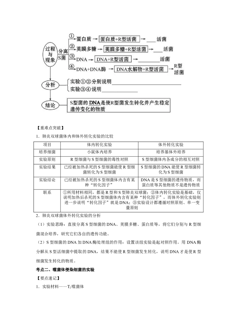 专题16_DNA是主要的遗传物质(学生版)_新高考复习资料_2023年新高考复习资料_二轮复习_增分要点2023高考生物二轮复习专题解读和分层训练291073137