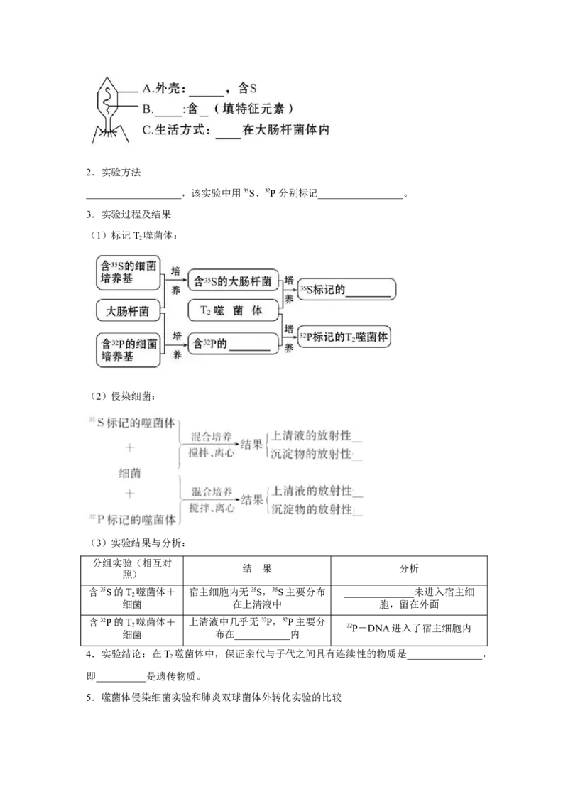 专题16_DNA是主要的遗传物质(学生版)_新高考复习资料_2023年新高考复习资料_二轮复习_增分要点2023高考生物二轮复习专题解读和分层训练291073137