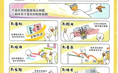 2025版《初中必刷题》生物RJ8上_初中全科电子版试卷练习试题_25初中必刷题_2025版《初中必刷题》生物RJ8上