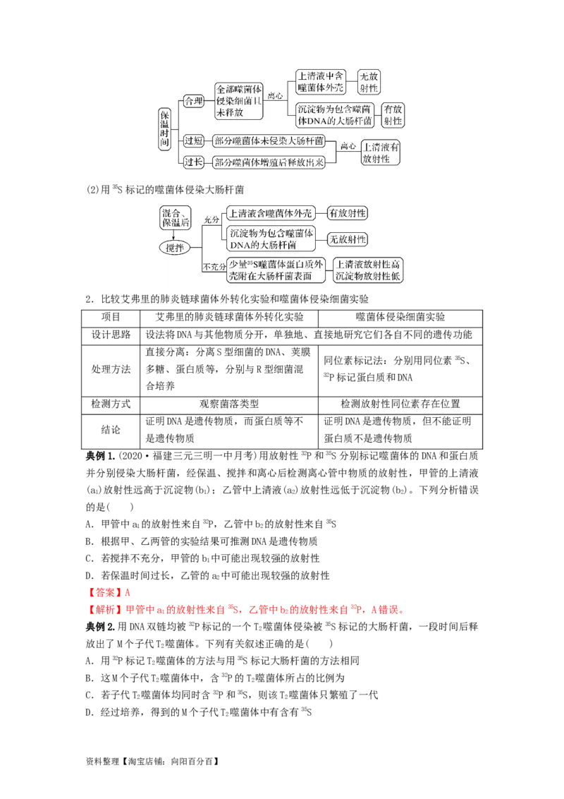 专题17DNA是主要的遗传物质（串讲）（解析版）_新高考复习资料_2024年新高考复习资料_一轮复习资料_完备战2024年高考生物一轮复习串讲精练（新高考专用）_串讲_解析版
