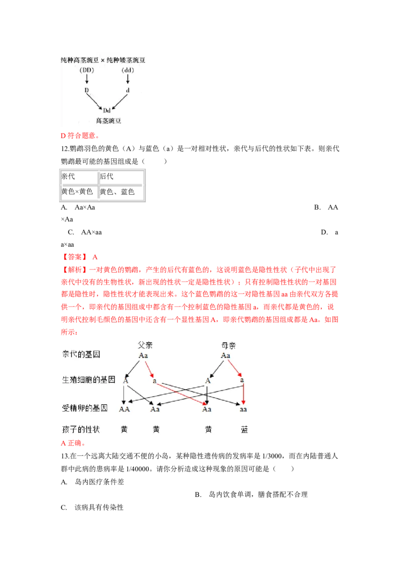 专题05基因的显性与隐性（解析版）-2021-2022学年八年级上学期期末复习之重难点突破（人教版）_初中全科电子版试卷练习试题_生物_生物8上练习_人教生物8年级上专项练习23份