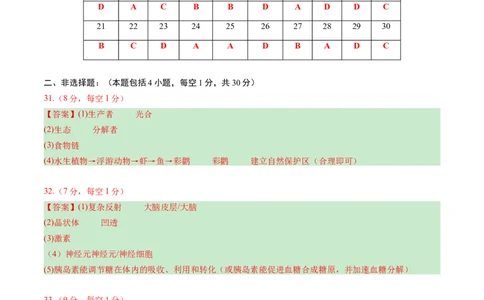 2024年中考押题预测卷（广州卷）-生物（参考答案及评分标准）_初中全科电子版试卷练习试题_生物_2024中考模拟题生物(1)_押题预测