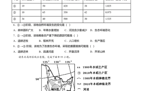 专题03&ldquo;白山黑水&rdquo;&mdash;&mdash;东北三省专项训练-（人教版）（原卷版）_初中全科电子版试卷练习试题_地理_人教地理8下试题试卷_人教地理8年级下专项练习14份