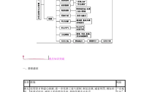 七年级历史下册第一单元隋唐时期繁荣与开放的时代单元提升课时作业新人教版2019022029_初中全科电子版试卷练习试题_历史_历史人教版7下试卷_部编人教版历史7年级下同步练习120份