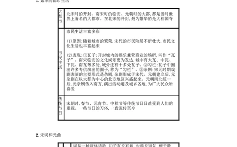 七年级历史下册第二单元辽宋夏金元时期民族关系发展和社会变化第12课宋元时期的都市和文化备考速记新人教版20190220275_初中全科电子版试卷练习试题_历史_历史人教版7下试卷