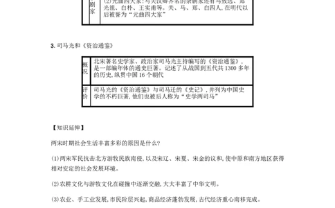 七年级历史下册第二单元辽宋夏金元时期民族关系发展和社会变化第12课宋元时期的都市和文化备考速记新人教版20190220275_初中全科电子版试卷练习试题_历史_历史人教版7下试卷