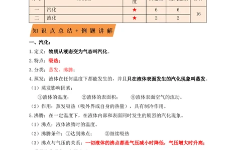 3.3汽化和液化（知识点+例题）（解析版）_初中全科电子版试卷练习试题_物理_8年级上册物理试题_人教版物理八年级上课时练习（104份）_课时练习第1套53