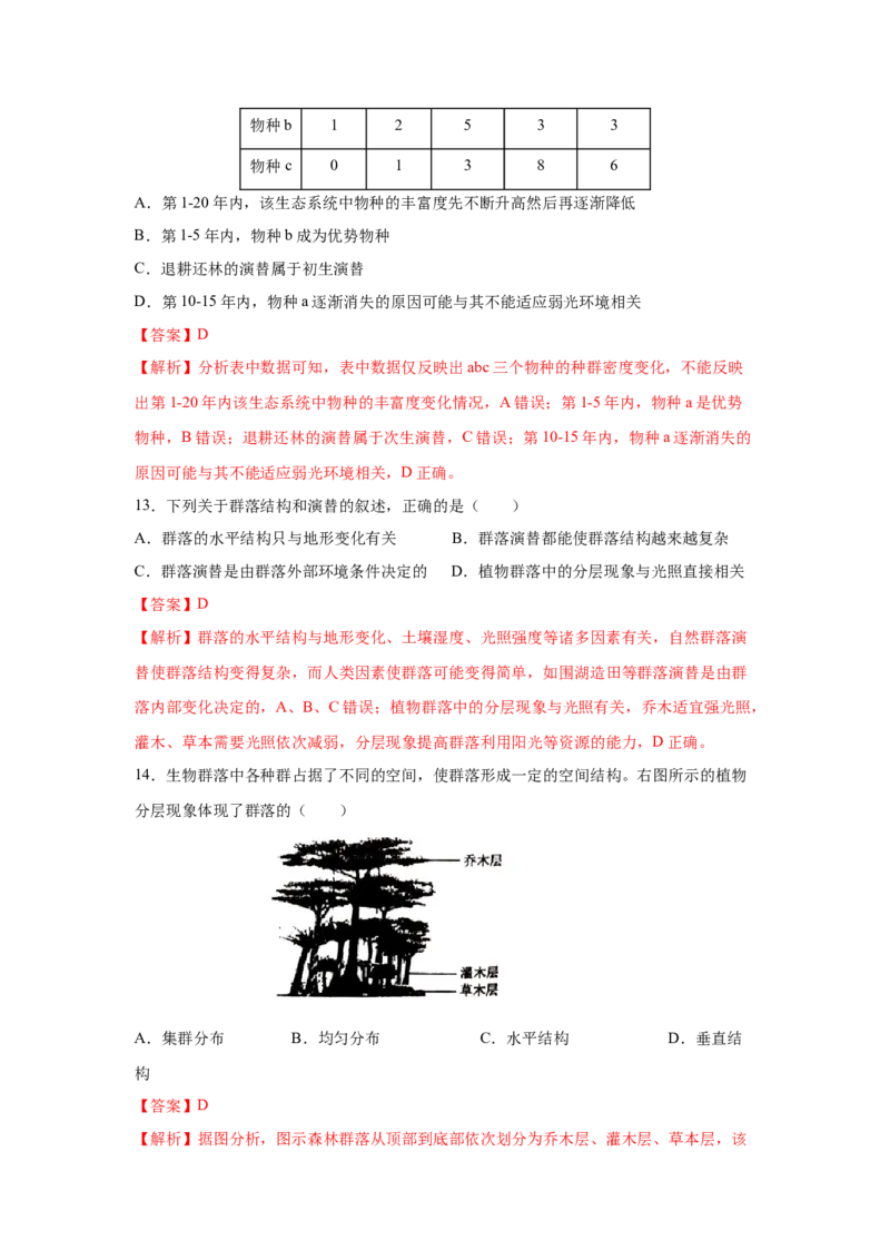 专题28群落的结构与演替（教师版）_新高考复习资料_2023年新高考复习资料_二轮复习_增分要点2023高考生物二轮复习专题解读和分层训练291073137_专题28群落的结构与演替