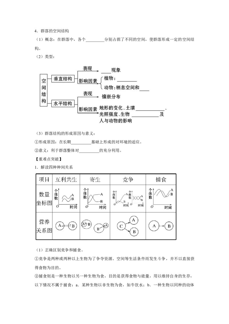 专题28群落的结构与演替（教师版）_新高考复习资料_2023年新高考复习资料_二轮复习_增分要点2023高考生物二轮复习专题解读和分层训练291073137_专题28群落的结构与演替