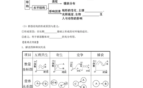 专题28群落的结构与演替（教师版）_新高考复习资料_2023年新高考复习资料_二轮复习_增分要点2023高考生物二轮复习专题解读和分层训练291073137_专题28群落的结构与演替