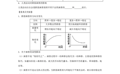 专题28群落的结构与演替（教师版）_新高考复习资料_2023年新高考复习资料_二轮复习_增分要点2023高考生物二轮复习专题解读和分层训练291073137_专题28群落的结构与演替