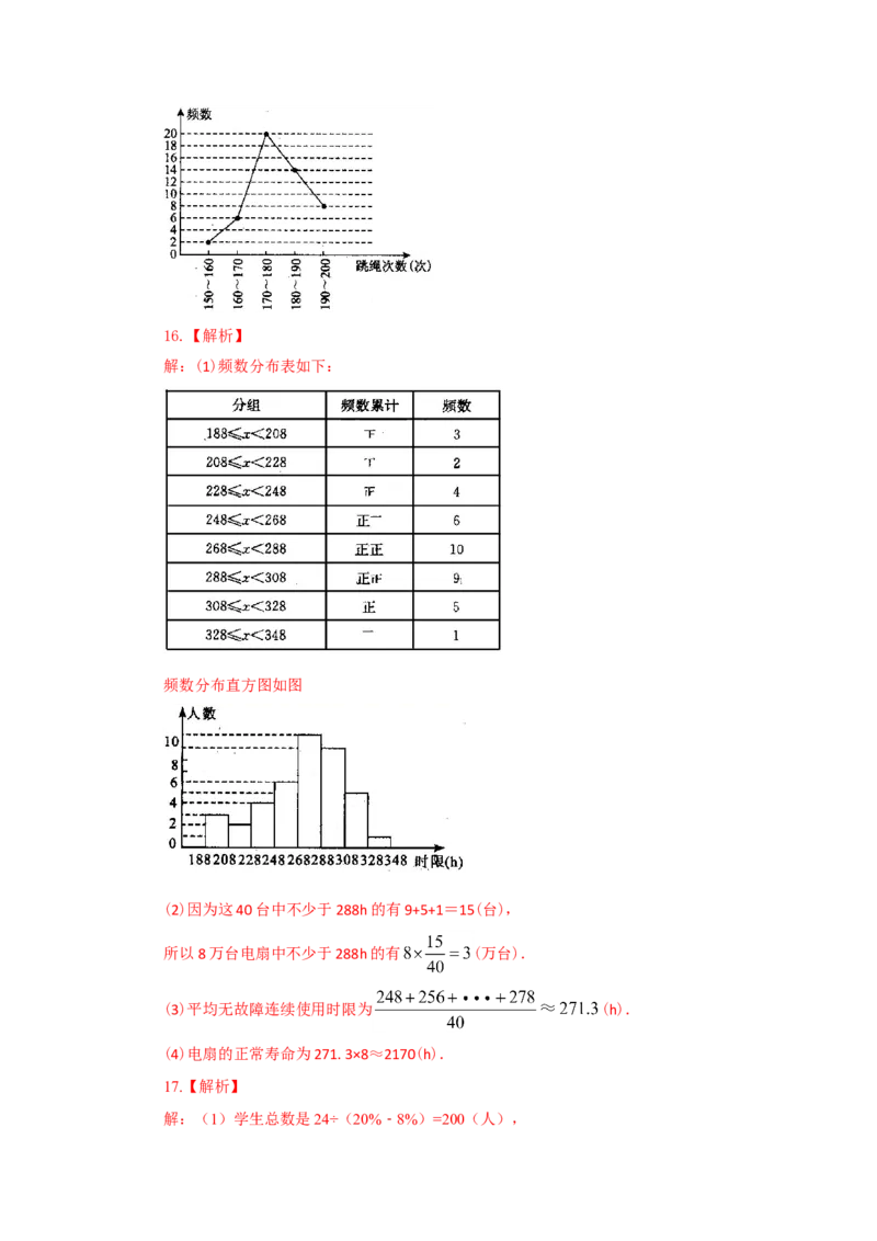 10.2直方图-七年级数学下册要点突破与同步训练（人教版）(28474995)_初中全科电子版试卷练习试题_数学_7下初中人教版数学练习、试卷_人教数学七年级下课时练习（148份）