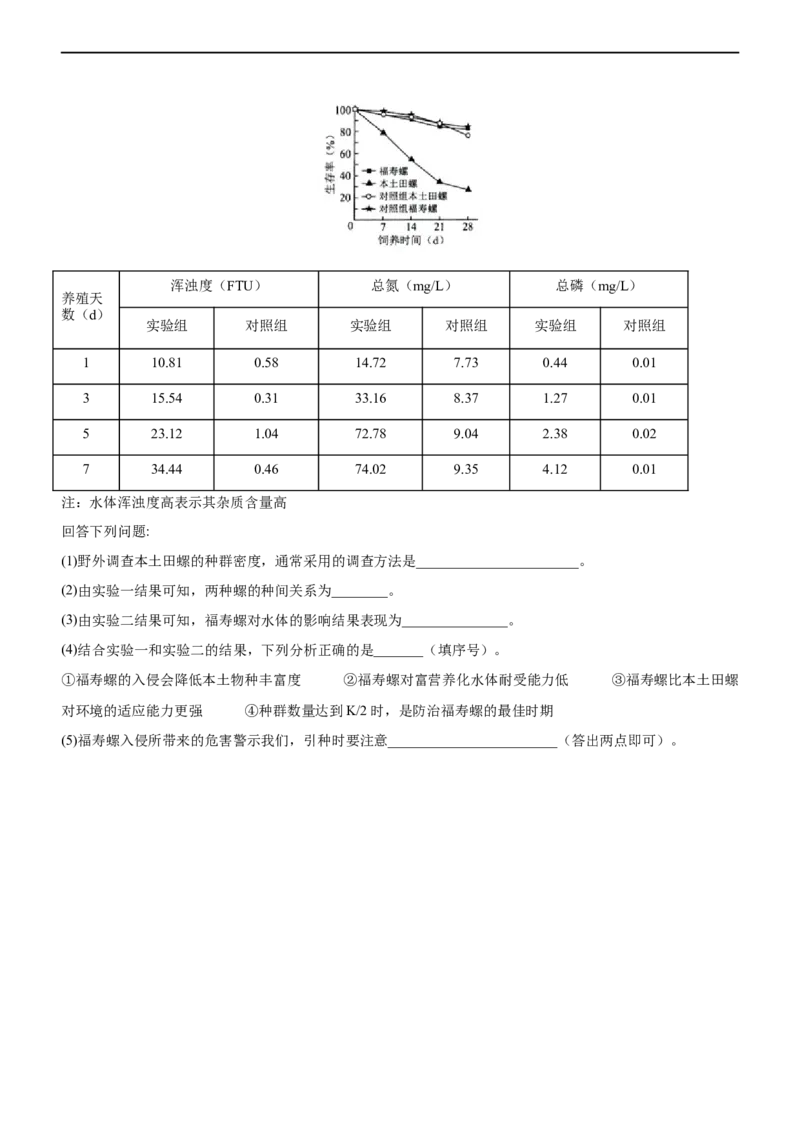 专题14生态系统（练）-2023年高考生物二轮复习讲练测（全国通用）（原卷版）_通用版（老高考）复习资料_2023年复习资料_二轮复习_2023年高考生物二轮复习讲练测（全国通用）