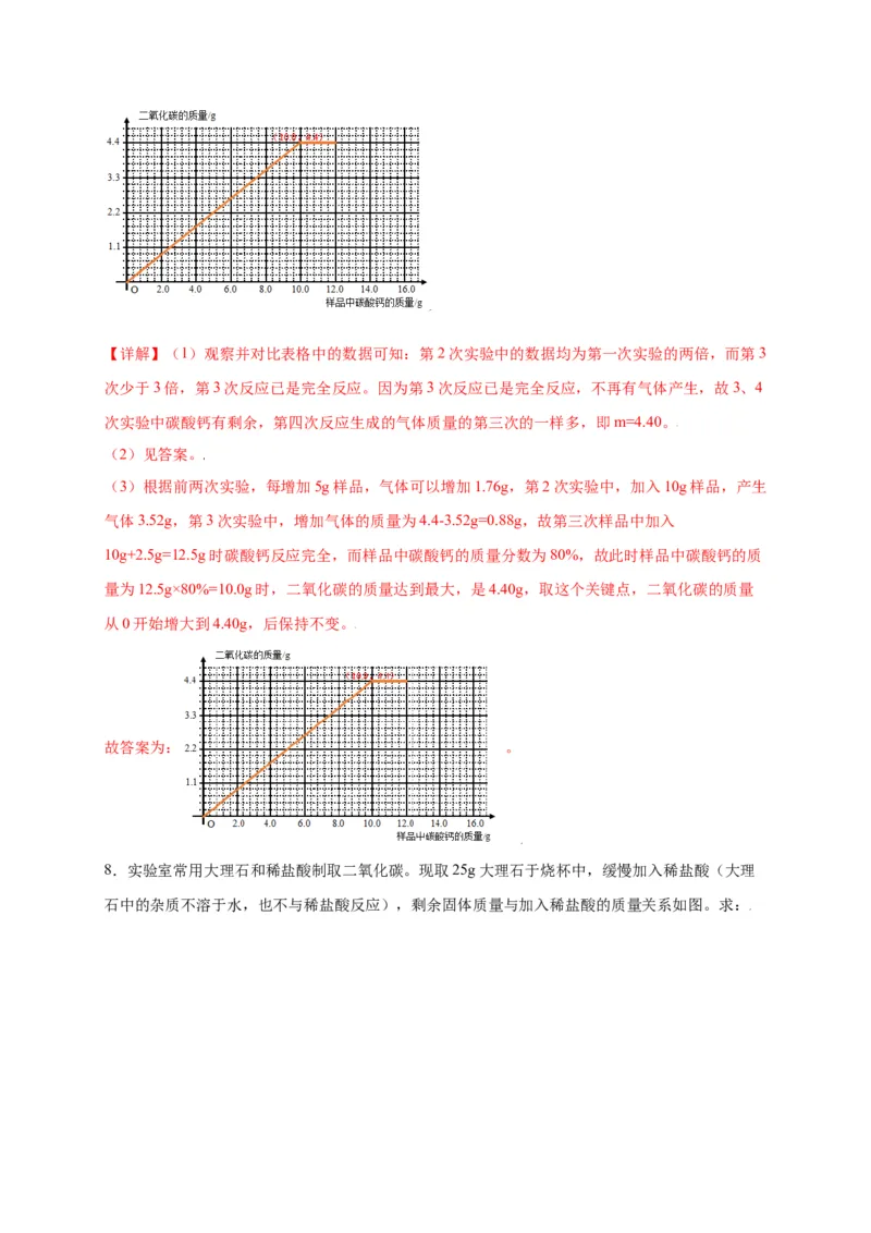 专练07（分类计算15题）（解析版）_初中全科电子版试卷练习试题_化学_9年级上下册化学试题_9年级上试题_人教化学九年级上专项练习（022份）
