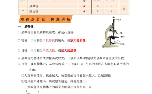 5.5显微镜和望远镜（知识点+例题）(解析版)_初中全科电子版试卷练习试题_物理_8年级上册物理试题_人教版物理八年级上课时练习（104份）_课时练习第1套53