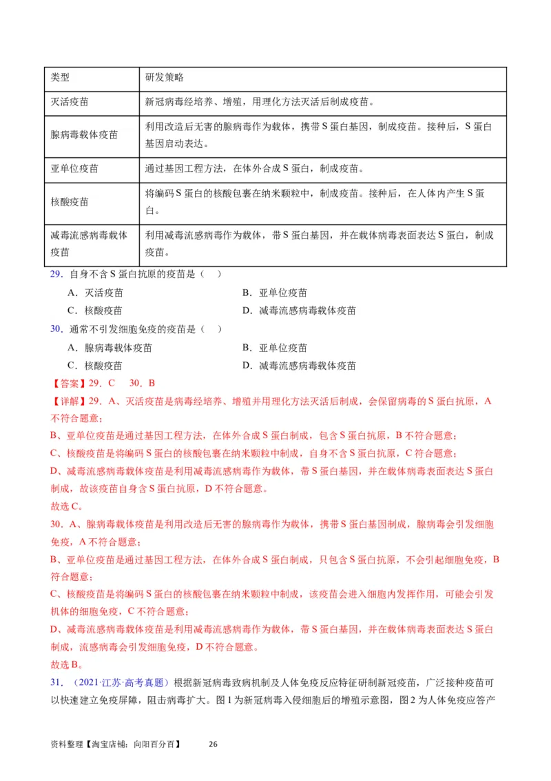 专题16免疫调节-学易金卷：五年（2019-2023）高考生物真题分项汇编（全国通用）（解析版）_通用版（老高考）复习资料_2024年复习资料