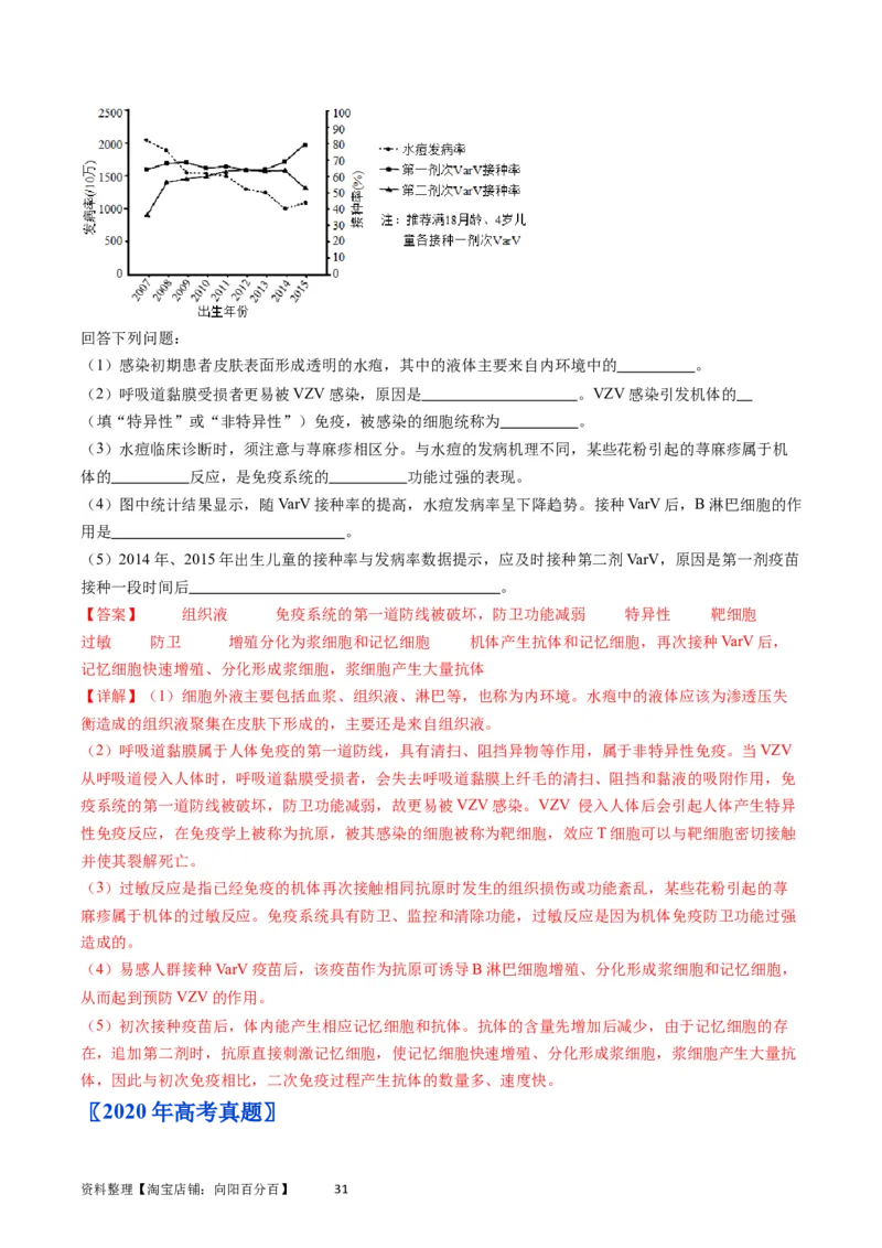 专题16免疫调节-学易金卷：五年（2019-2023）高考生物真题分项汇编（全国通用）（解析版）_通用版（老高考）复习资料_2024年复习资料