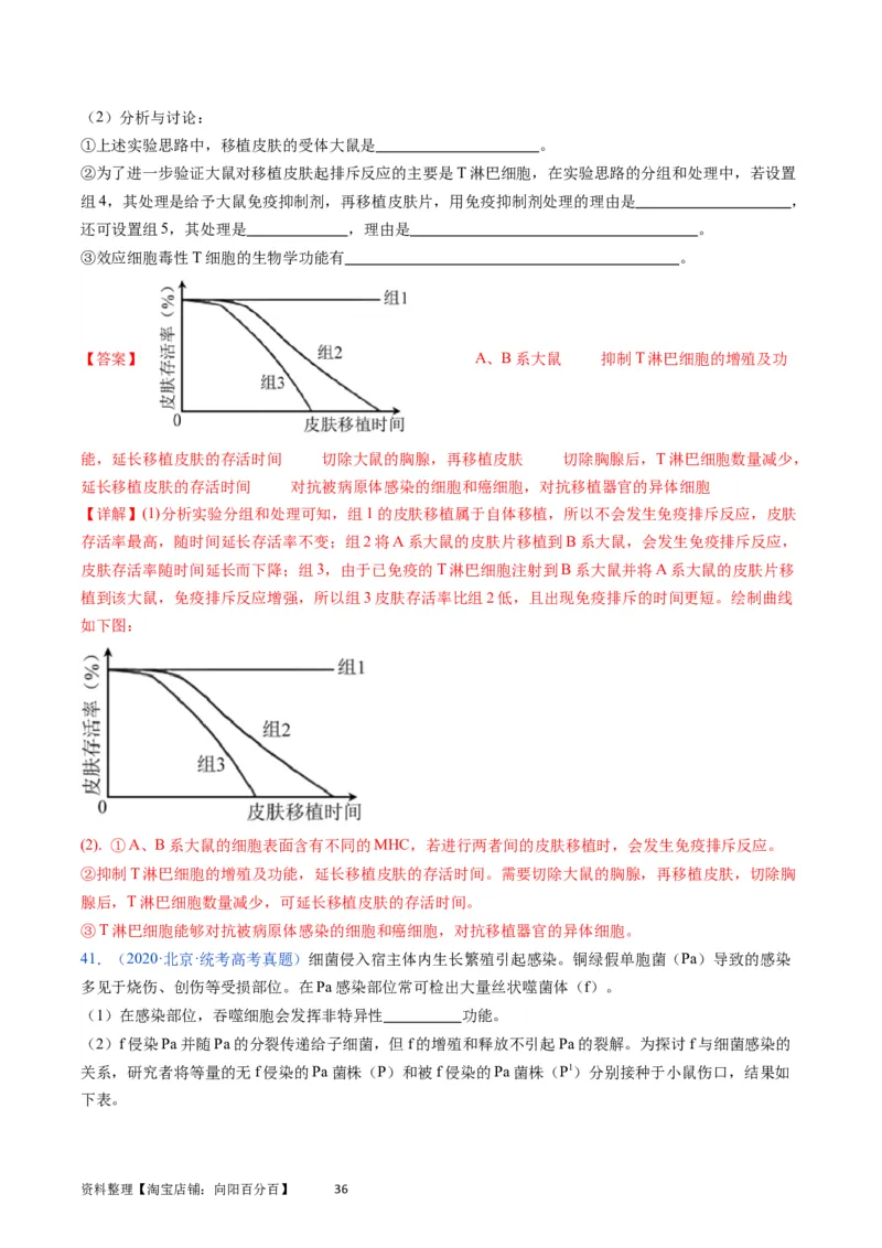 专题16免疫调节-学易金卷：五年（2019-2023）高考生物真题分项汇编（全国通用）（解析版）_通用版（老高考）复习资料_2024年复习资料