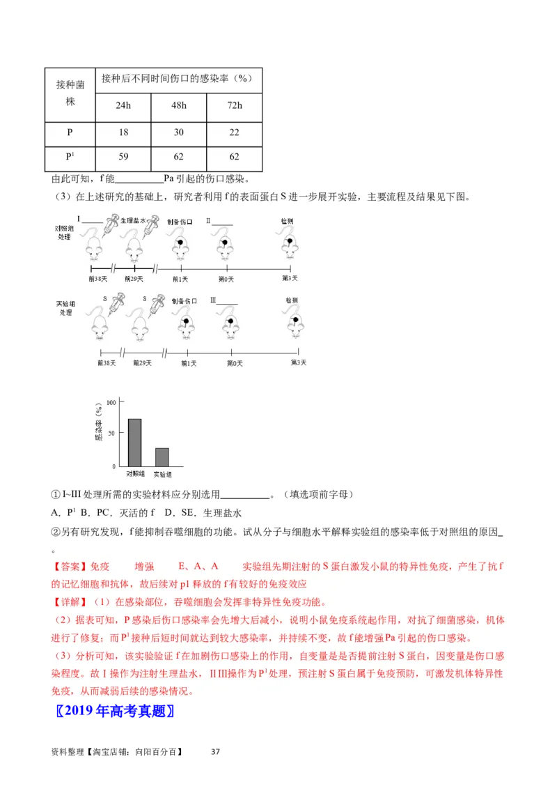 专题16免疫调节-学易金卷：五年（2019-2023）高考生物真题分项汇编（全国通用）（解析版）_通用版（老高考）复习资料_2024年复习资料