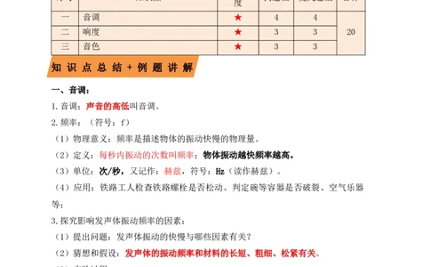 2.2声音的特性（知识点+例题）（解析版）_初中全科电子版试卷练习试题_物理_8年级上册物理试题_人教版物理八年级上课时练习（104份）_课时练习第1套53