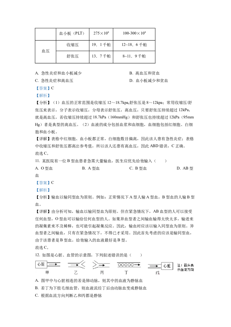七年级下学期期末生物试题2（解析版）_初中全科电子版试卷练习试题_生物_生物人教版7下练习_人教生物7年级下期末试卷11份