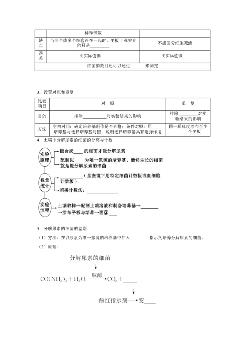 专题33微生物的培养与利用（学生版）_新高考复习资料_2023年新高考复习资料_二轮复习_增分要点2023高考生物二轮复习专题解读和分层训练291073137_专题33微生物的培养与利用