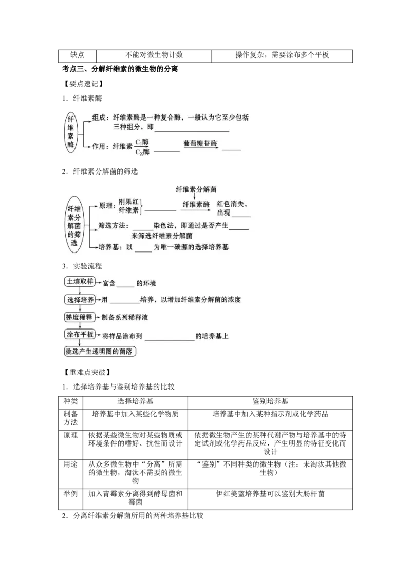 专题33微生物的培养与利用（学生版）_新高考复习资料_2023年新高考复习资料_二轮复习_增分要点2023高考生物二轮复习专题解读和分层训练291073137_专题33微生物的培养与利用