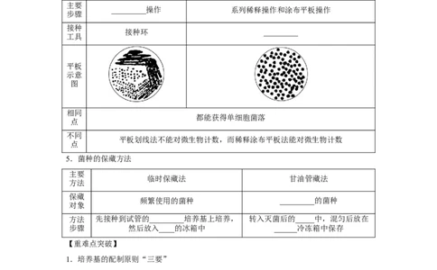 专题33微生物的培养与利用（学生版）_新高考复习资料_2023年新高考复习资料_二轮复习_增分要点2023高考生物二轮复习专题解读和分层训练291073137_专题33微生物的培养与利用