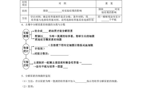 专题33微生物的培养与利用（学生版）_新高考复习资料_2023年新高考复习资料_二轮复习_增分要点2023高考生物二轮复习专题解读和分层训练291073137_专题33微生物的培养与利用