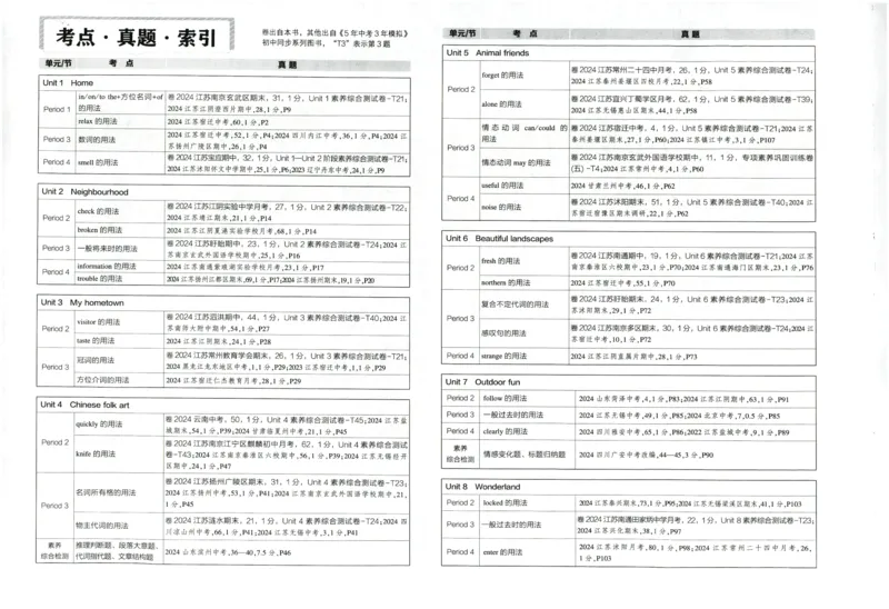 2025春53初中试卷英语译林牛津版八年级下册_初中全科电子版试卷练习试题_初中全科《53中考试卷》2025版（多版本）_2025春53初中试卷英语译林牛津版78年级下册(1)