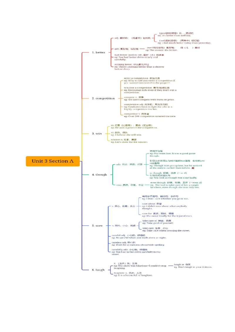 Unit3知识讲解-2023-2024学年八年级英语上册基础知识专项讲练（人教版）_初中全科电子版试卷练习试题_英语_8年级上册-初中人教版英语_人教英语八年级上专项练习（044份）