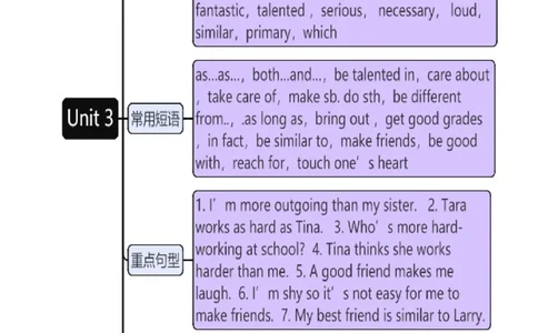 Unit3知识讲解-2023-2024学年八年级英语上册基础知识专项讲练（人教版）_初中全科电子版试卷练习试题_英语_8年级上册-初中人教版英语_人教英语八年级上专项练习（044份）