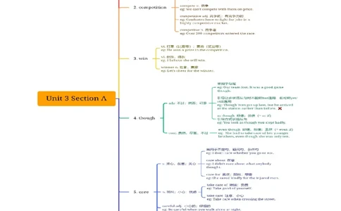 Unit3知识讲解-2023-2024学年八年级英语上册基础知识专项讲练（人教版）_初中全科电子版试卷练习试题_英语_8年级上册-初中人教版英语_人教英语八年级上专项练习（044份）