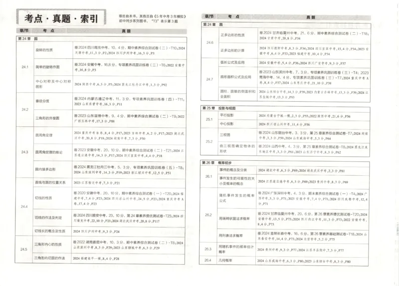2025春53初中试卷数学沪科版9年级下册_初中全科电子版试卷练习试题_初中全科《53中考试卷》2025版（多版本）_2025春53初中试卷数学、物理沪科版89年级下册(1)