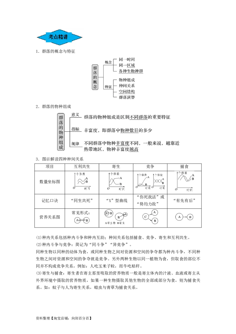 专题29群落的结构与演替（串讲）（解析版）_新高考复习资料_2024年新高考复习资料_一轮复习资料_完备战2024年高考生物一轮复习串讲精练（新高考专用）_串讲_解析版