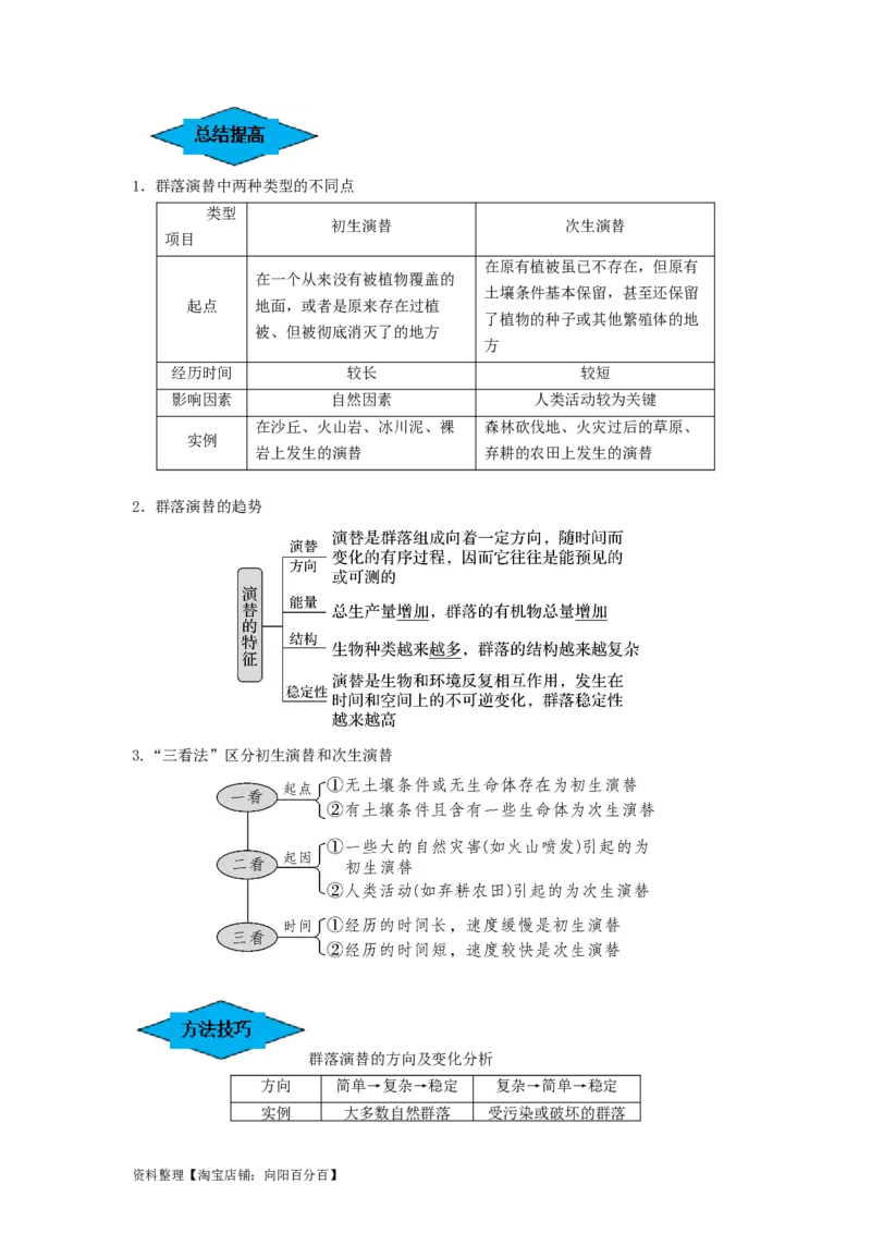 专题29群落的结构与演替（串讲）（解析版）_新高考复习资料_2024年新高考复习资料_一轮复习资料_完备战2024年高考生物一轮复习串讲精练（新高考专用）_串讲_解析版