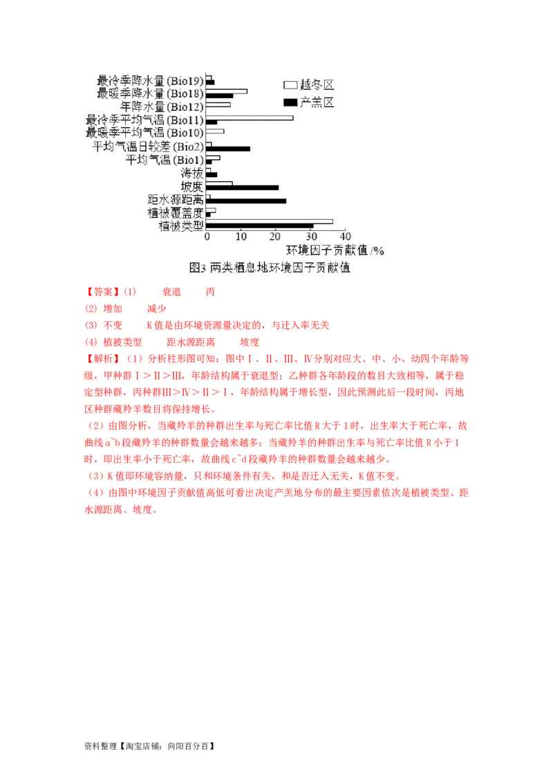专题19种群和群落（解析版）_通用版（老高考）复习资料_2024年复习资料_完备战2024年高考生物一轮复习抢分特训（全国通用）_教师版（含答案解析）
