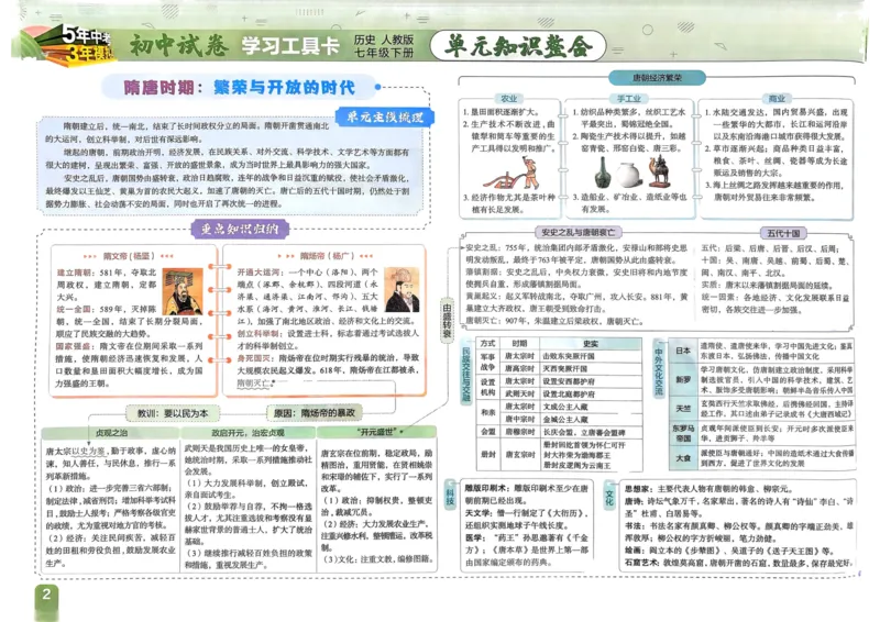 2025春53初中试卷历史人教版7年级下册_初中全科电子版试卷练习试题_初中全科《53中考试卷》2025版（多版本）_2025春53初中试卷7年级下册人教版(1)