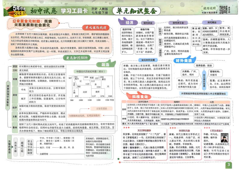 2025春53初中试卷历史人教版7年级下册_初中全科电子版试卷练习试题_初中全科《53中考试卷》2025版（多版本）_2025春53初中试卷7年级下册人教版(1)