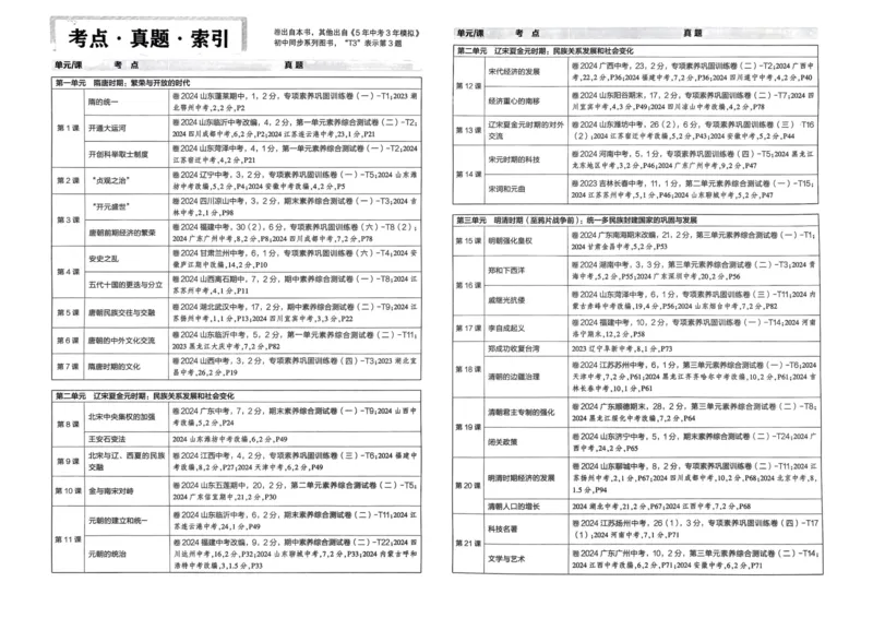2025春53初中试卷历史人教版7年级下册_初中全科电子版试卷练习试题_初中全科《53中考试卷》2025版（多版本）_2025春53初中试卷7年级下册人教版(1)