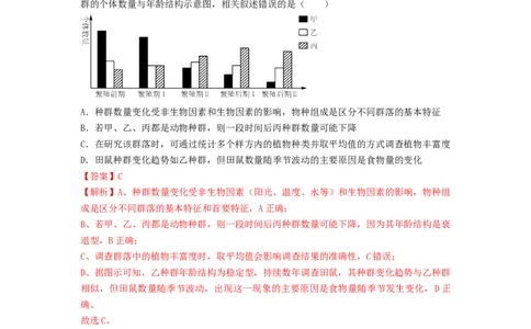 专题29群落的结构与演替（精练）（解析版）_新高考复习资料_2024年新高考复习资料_一轮复习资料_完备战2024年高考生物一轮复习串讲精练（新高考专用）_精练_解析版
