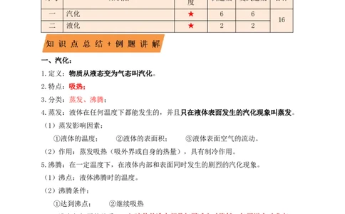 3.3汽化和液化（知识点+例题）（原卷版）_初中全科电子版试卷练习试题_物理_8年级上册物理试题_人教版物理八年级上课时练习（104份）_课时练习第1套53